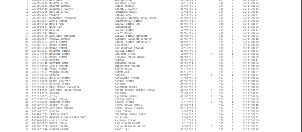 SSC GD Result 2024: Check Your Final Results and Direct link 2 SSC GD Result 2024