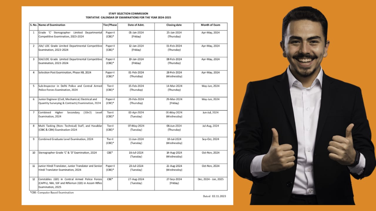 SSC GD 2025 exam date