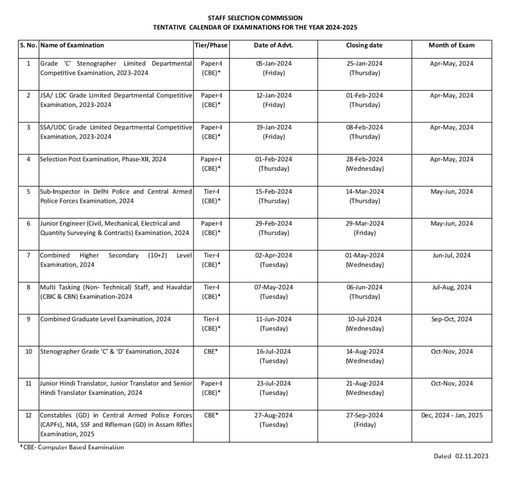 SSC GD 2025 exam date: Admit Card Release date ! 2 SSC GD 2025 Exam Date Announcement