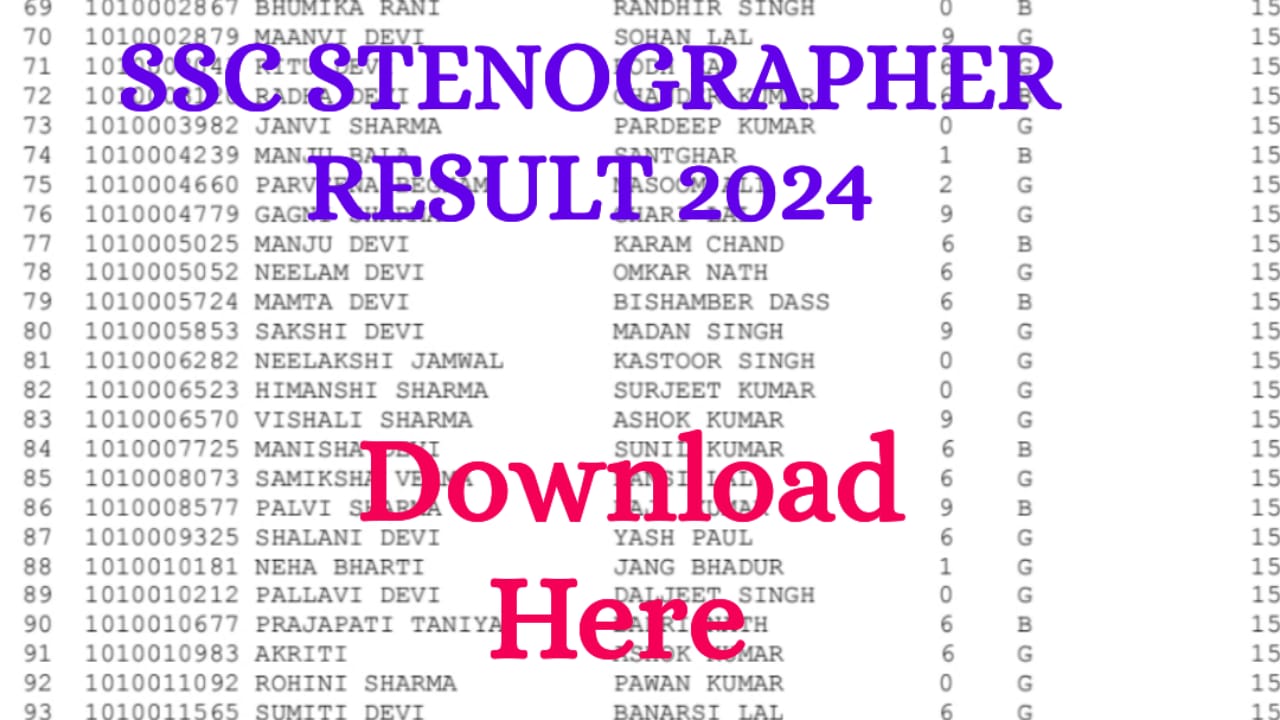 SSC Stenographer Result 2024