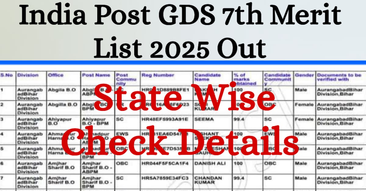 India Post GDS 7th Merit List 2025